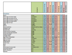 Executive Dining Nutrition Chart