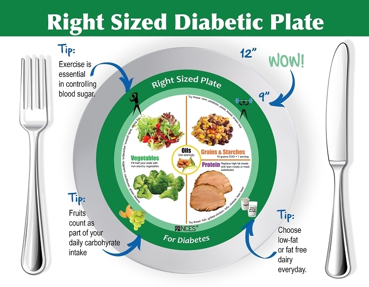nutrition-tips-for-american-diabetes-month-executive-dining